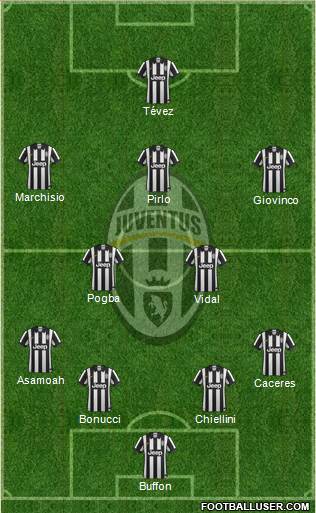 Juventus Formation 2014