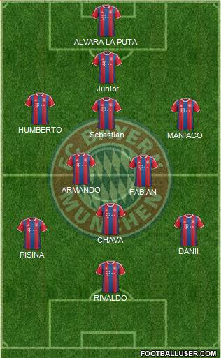 FC Bayern München Formation 2014