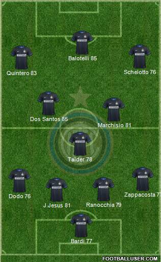 F.C. Internazionale Formation 2014