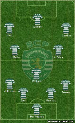 Sporting Clube de Portugal - SAD Formation 2014