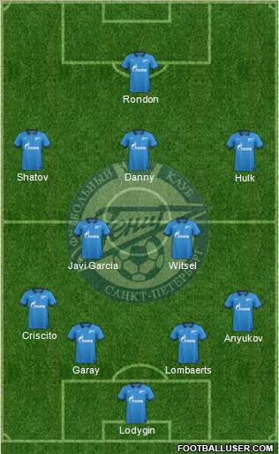 Zenit St. Petersburg Formation 2014