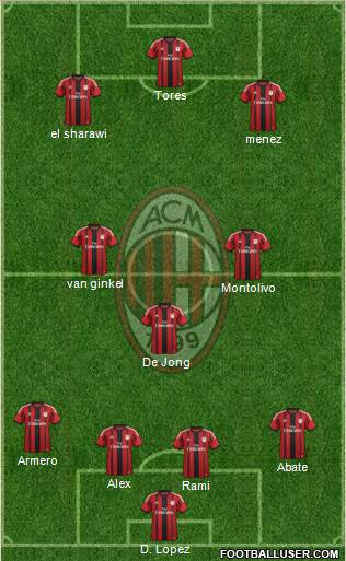 A.C. Milan Formation 2014