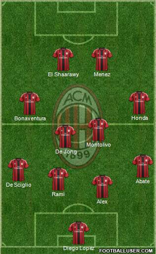 A.C. Milan Formation 2014