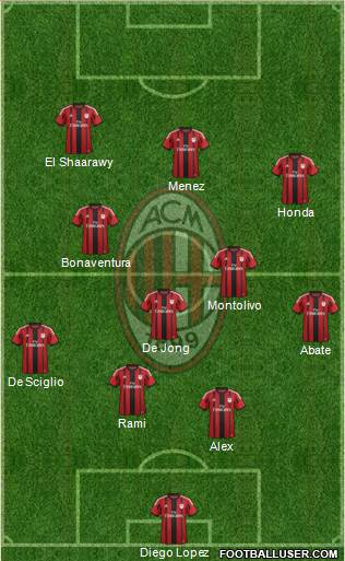 A.C. Milan Formation 2014