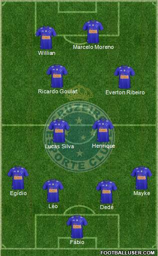 Cruzeiro EC Formation 2014