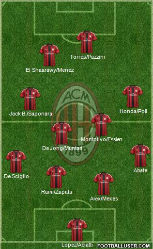 A.C. Milan Formation 2014