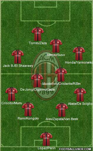 A.C. Milan Formation 2014