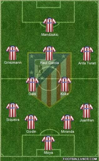 C. Atlético Madrid S.A.D. Formation 2014