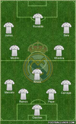 Real Madrid C.F. Formation 2014