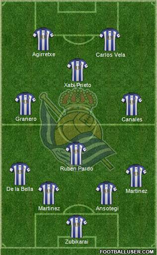 Real Sociedad S.A.D. Formation 2014