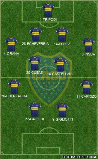 Boca Juniors Formation 2014