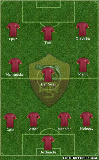 AS Roma Formation 2014