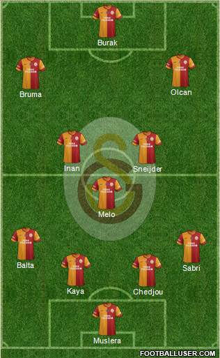 Galatasaray SK Formation 2014