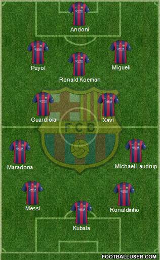 F.C. Barcelona Formation 2014