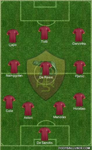 AS Roma Formation 2014
