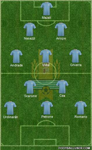 Uruguay Formation 2014
