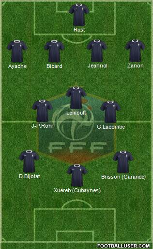 France Formation 2014
