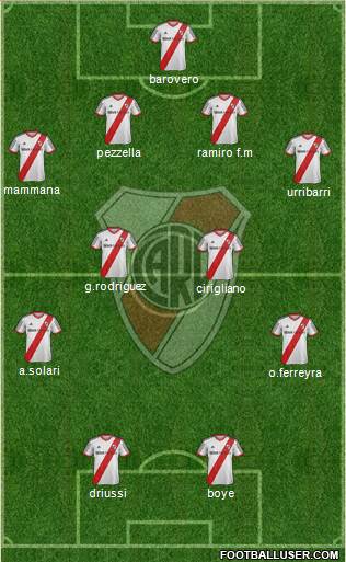 River Plate Formation 2014