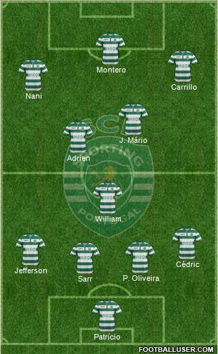 Sporting Clube de Portugal - SAD Formation 2014
