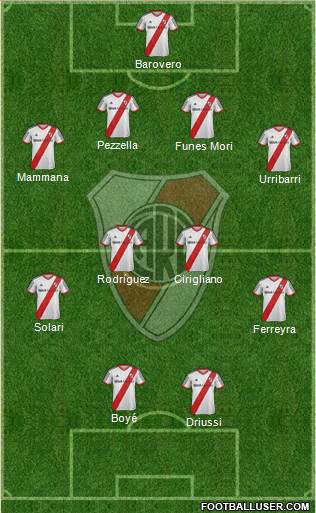 River Plate Formation 2014