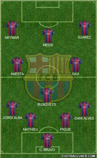 F.C. Barcelona Formation 2014