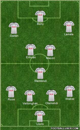 Tottenham Hotspur Formation 2014