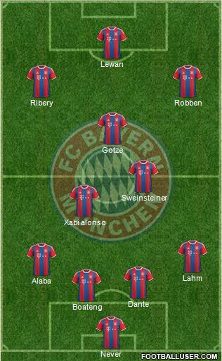 FC Bayern München Formation 2014