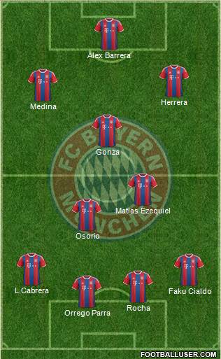 FC Bayern München Formation 2014
