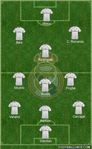 Real Madrid C.F. Formation 2014