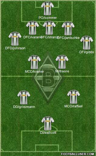 Borussia Mönchengladbach Formation 2014