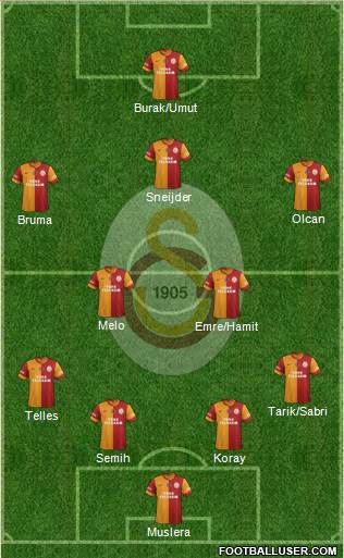 Galatasaray SK Formation 2014
