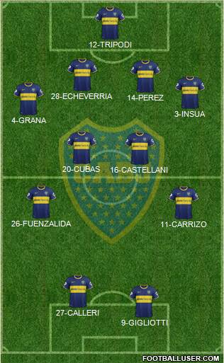 Boca Juniors Formation 2014