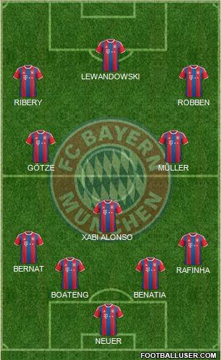 FC Bayern München Formation 2014