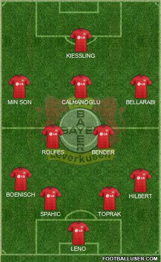 Bayer 04 Leverkusen Formation 2014