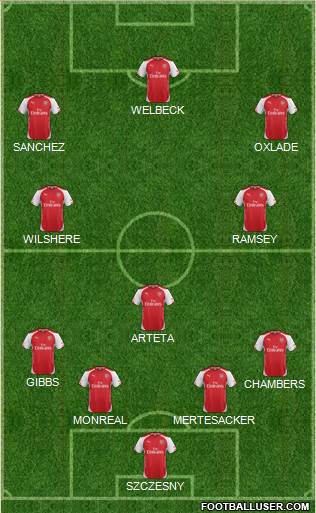 Arsenal Formation 2014