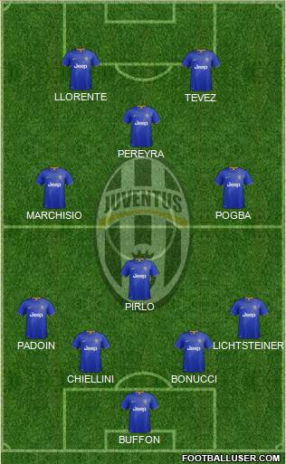 Juventus Formation 2014
