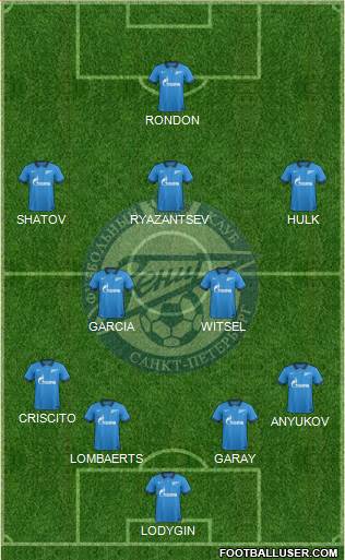 Zenit St. Petersburg Formation 2014