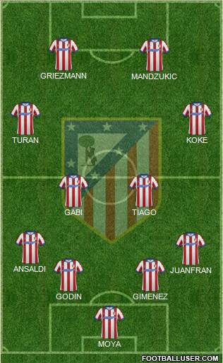 C. Atlético Madrid S.A.D. Formation 2014