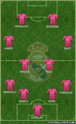 Real Madrid C.F. Formation 2014