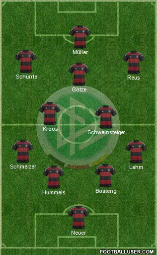 Germany Formation 2014