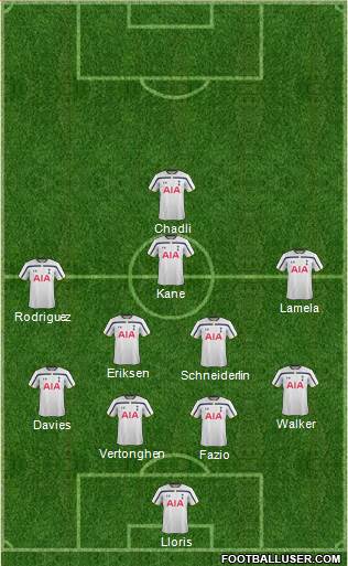 Tottenham Hotspur Formation 2014