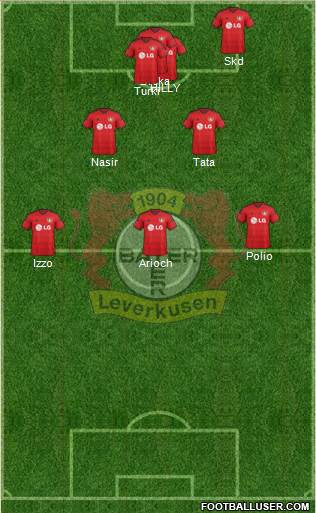 Bayer 04 Leverkusen Formation 2014
