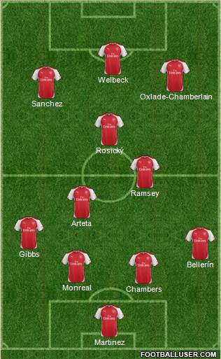 Arsenal Formation 2014