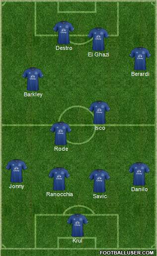 Everton Formation 2014