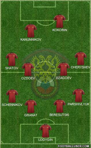 Russia Formation 2014