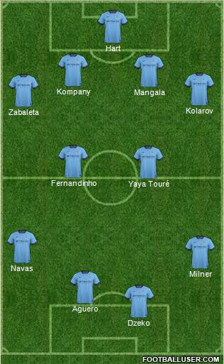 Manchester City Formation 2014