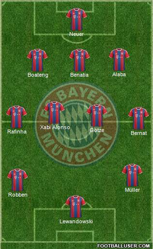 FC Bayern München Formation 2014