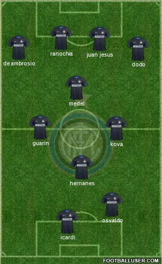 F.C. Internazionale Formation 2014