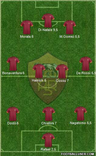 AS Roma Formation 2014