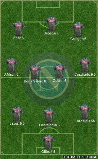 Napoli Formation 2014